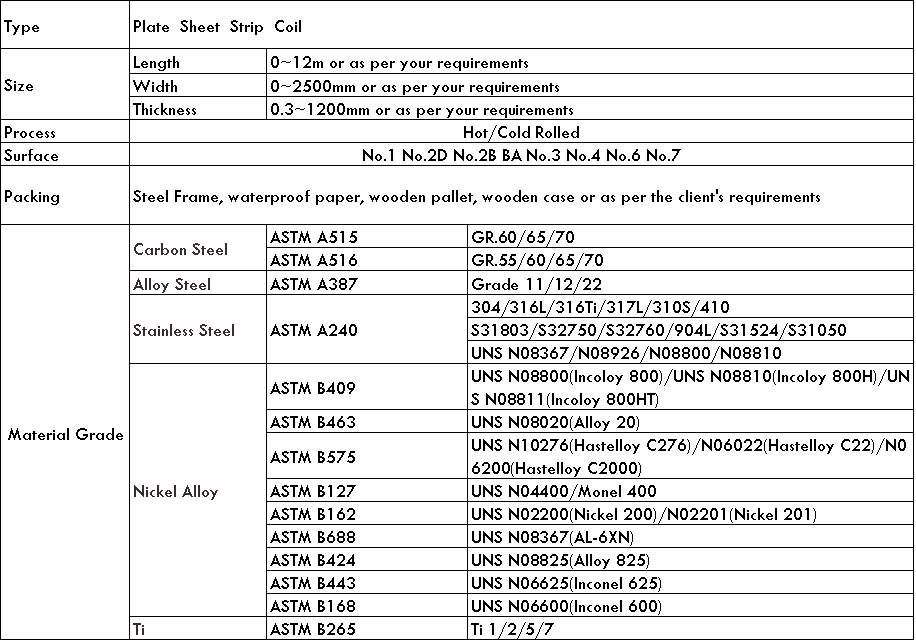 types of steel  plate.png